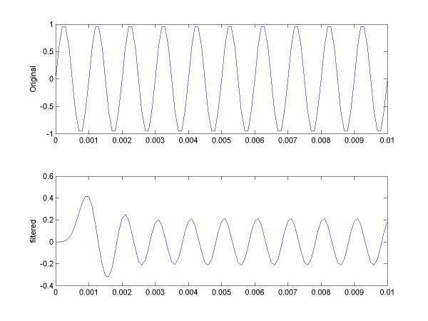 Matlab [ecen 390 - Laser Tag Project]