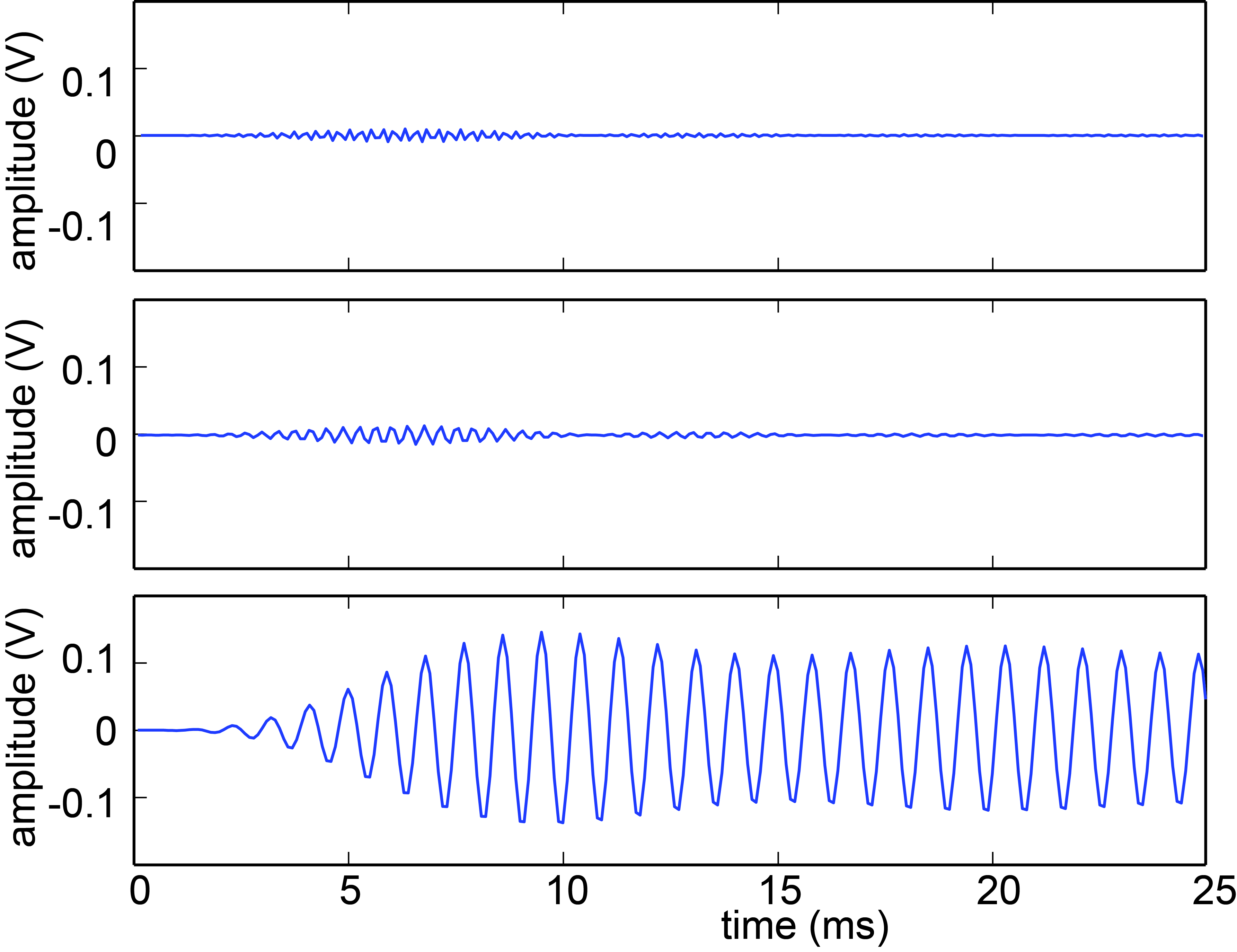 System Data Ecen 390 Laser Project